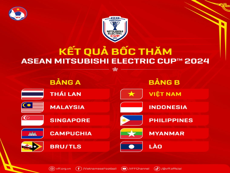 Lịch thi đấu AFF Cup 2024