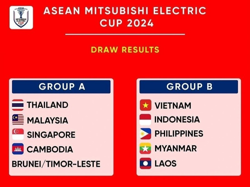 Kết quả bốc thăm Asean Cup 2024. 