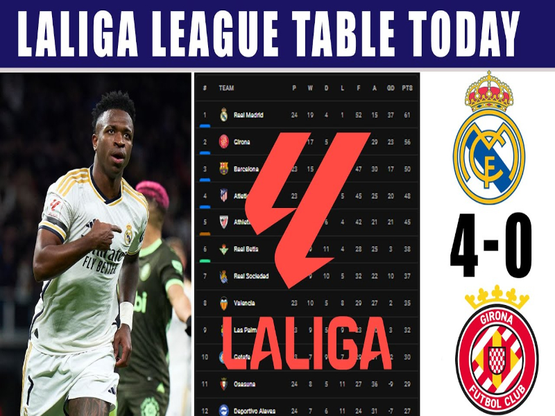 Tính điểm cách giải Laliga thế nào? 